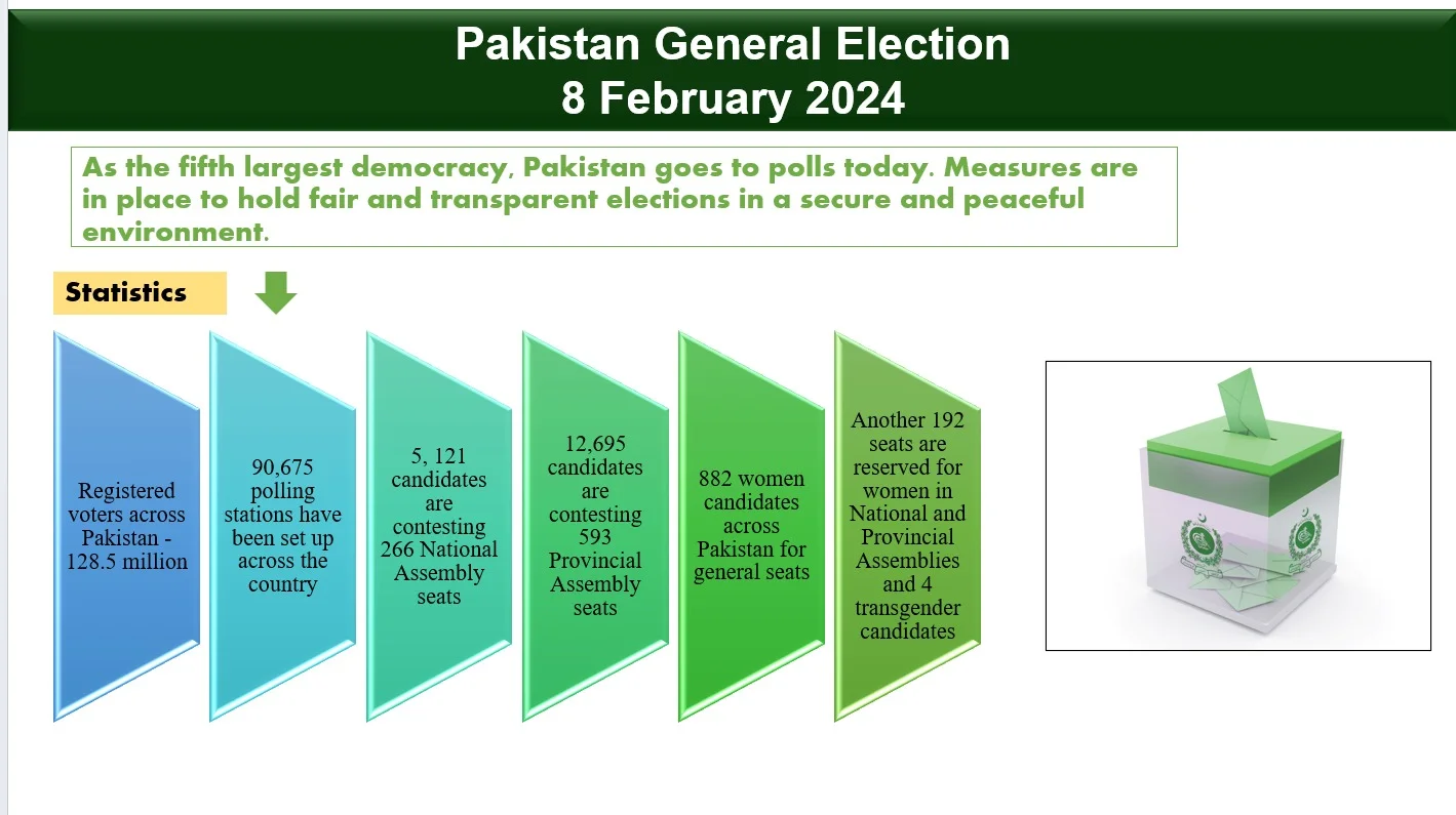 Pakistan General Election 8 Feb 2024
